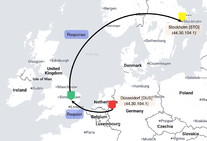 Route of ICMP Echo Request and Response Packets